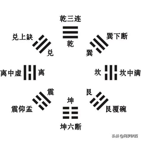 八卦 口訣